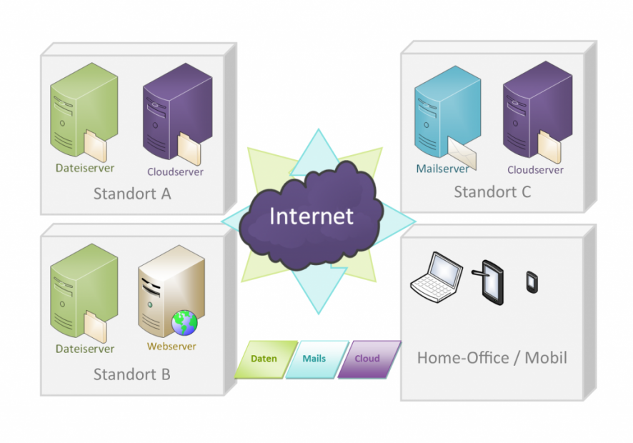 Netzwerkschema_erweitert